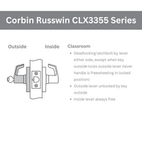 CLX3355Series