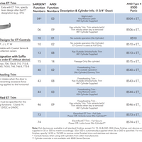 Sargent 12-8513-F-ETB Fire Rated Narrow Stile Rim Exit Device, Classroom Function Lever, 33"-36" Dr Width