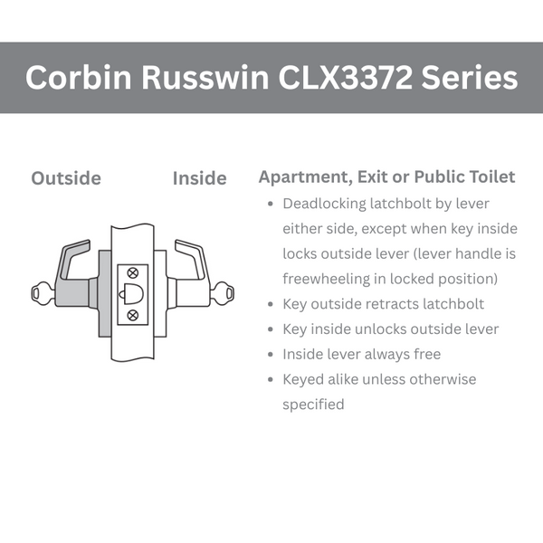 CLX3372Series