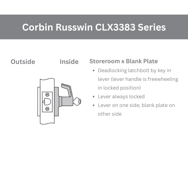 CLX3383Series