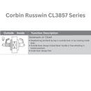 CorbinRusswinCL3857Series