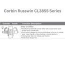 CorbinRusswinCL3861Series