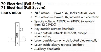 Sargent 8270-BHW-12VDC-US32D-LC Behavioral Health Electrified Mortise Lock, BHW Trim, Fail Safe 12VDC, Less Cylinder, Satin Stainless Steel
