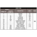 Series-195BH-Functions